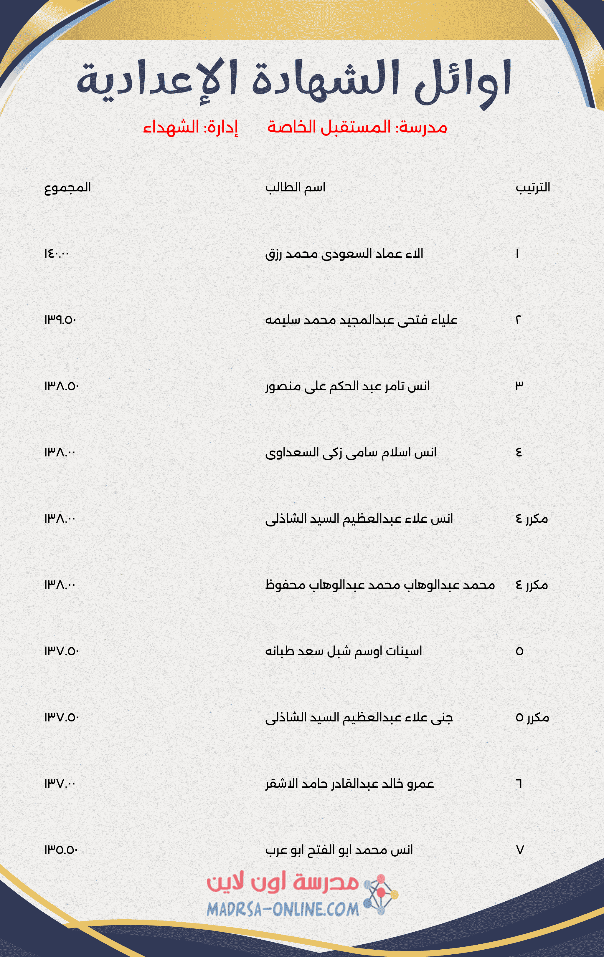 Top Students Certificate